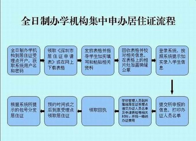 深圳流动人口避孕节育情况报告单_避孕节育措施有哪些